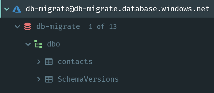 database tables